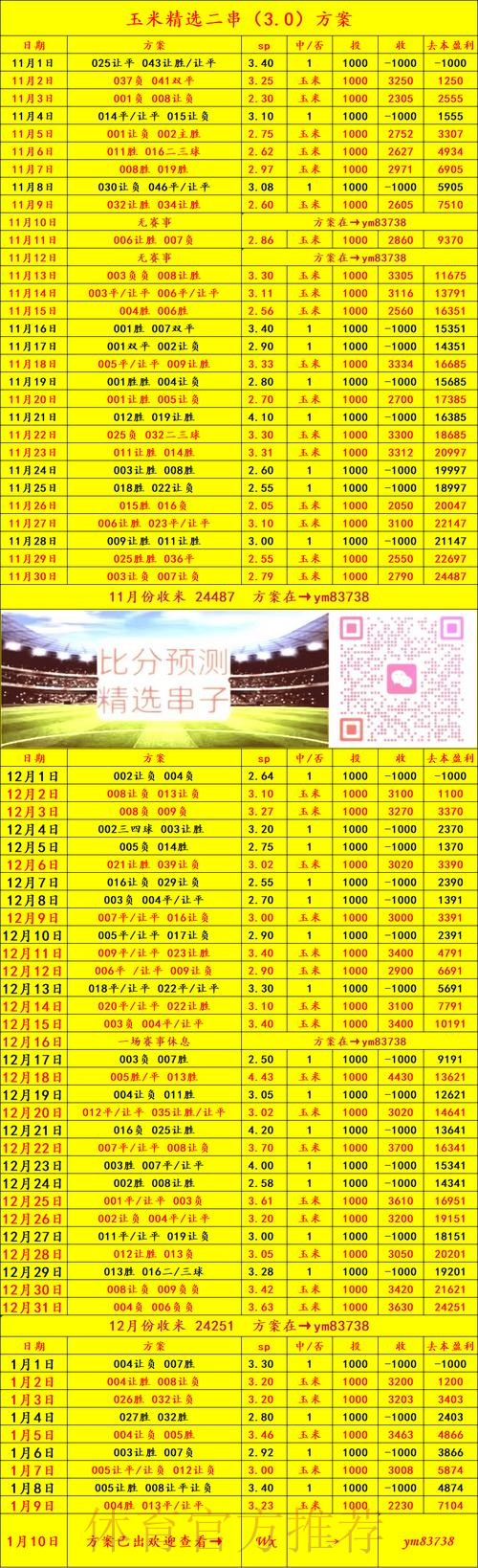 世界杯下注分析：热门趋势与策略解读